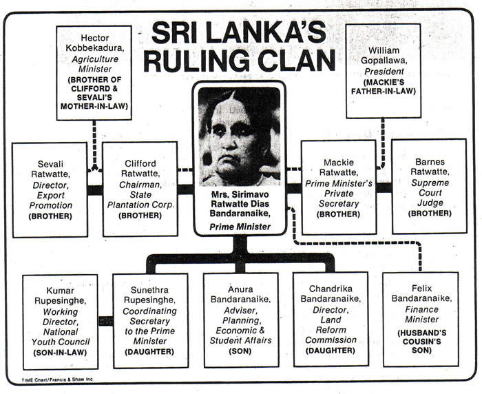 Bandaranaike family tree Time December 15 1975