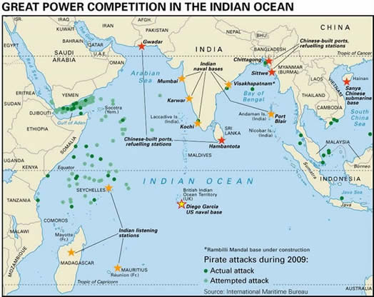 Indian Ocean bases of China, India & US
