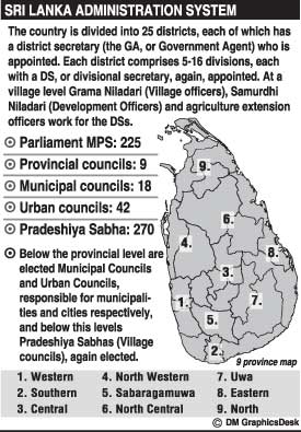 Sri Lanka Administration System Provincial Municipal Urban Councils Pradeshiya Sabha 2010