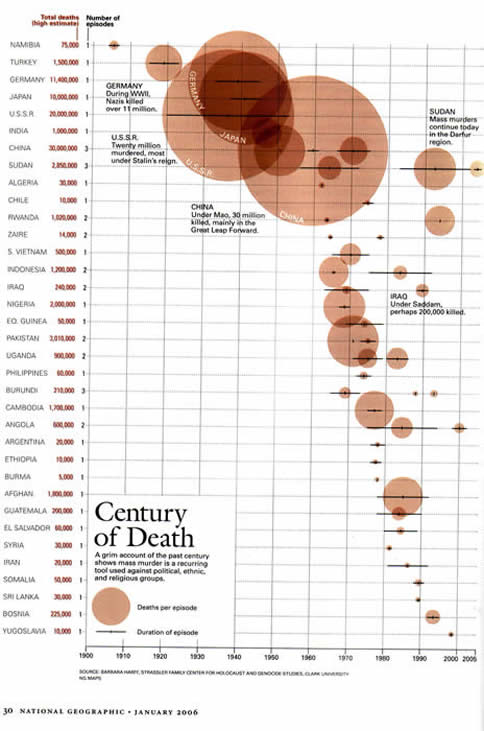 Genocide Unearthed A Century of Death