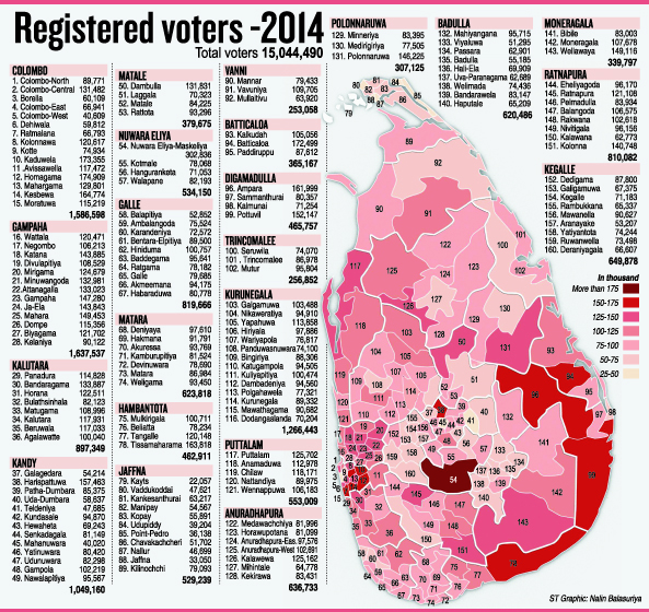 Sri Lanka Registered Voters 2014 Sunday Times January 4 2015