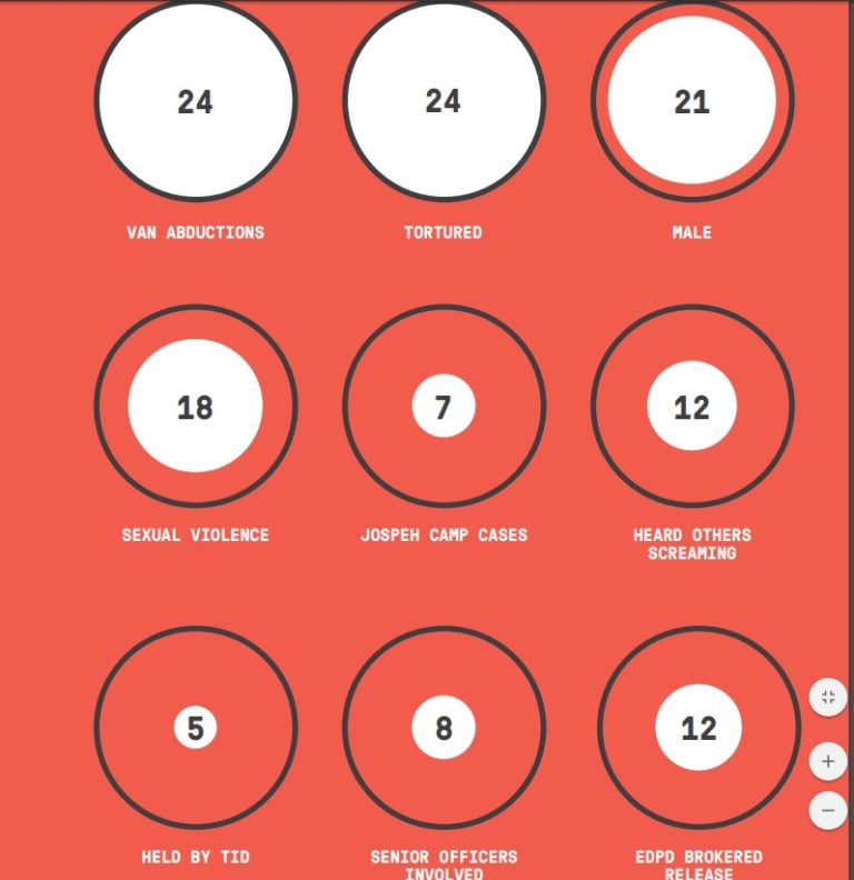ITJP Unstopped 2016/17 Torture in Sri Lanka Ilankai