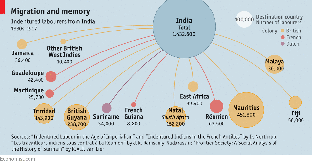 Image result for The Legacy of Indian Migration to European Colonies