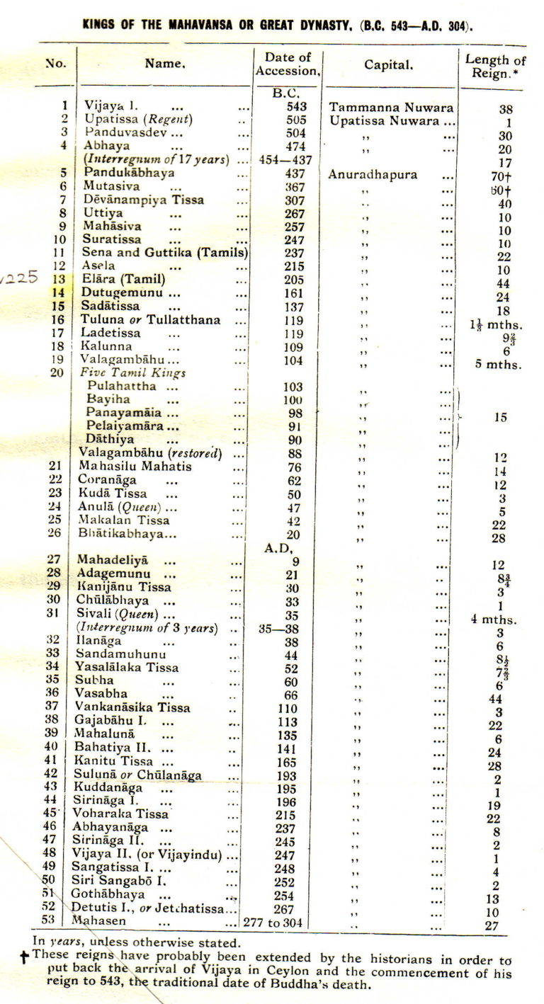 Ancient Tamil King Elala (aka Elara) – Ilankai Tamil Sangam