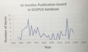 Sachi Sri Kantha's Publication Productivity (1983-2018)